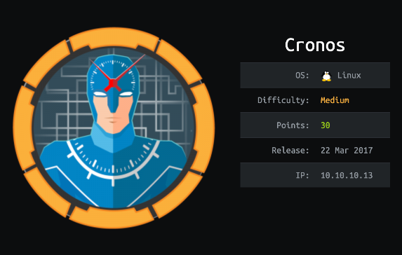 Hackthebox - Cronos